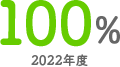 100％(2022年度)