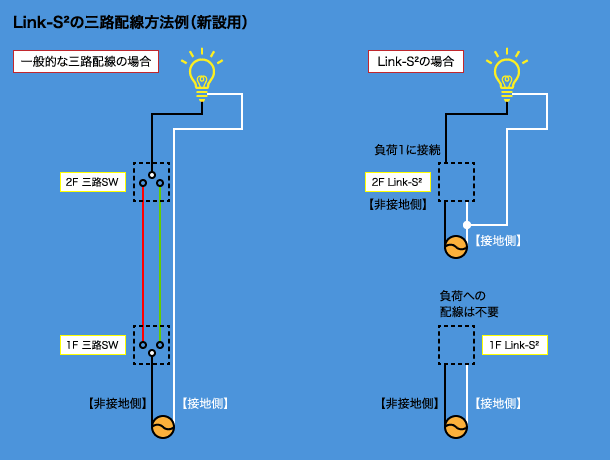 Link-S²の三路配線方法(新設用)