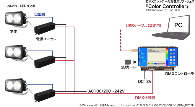 DMXコントローラ形の接続イメージ