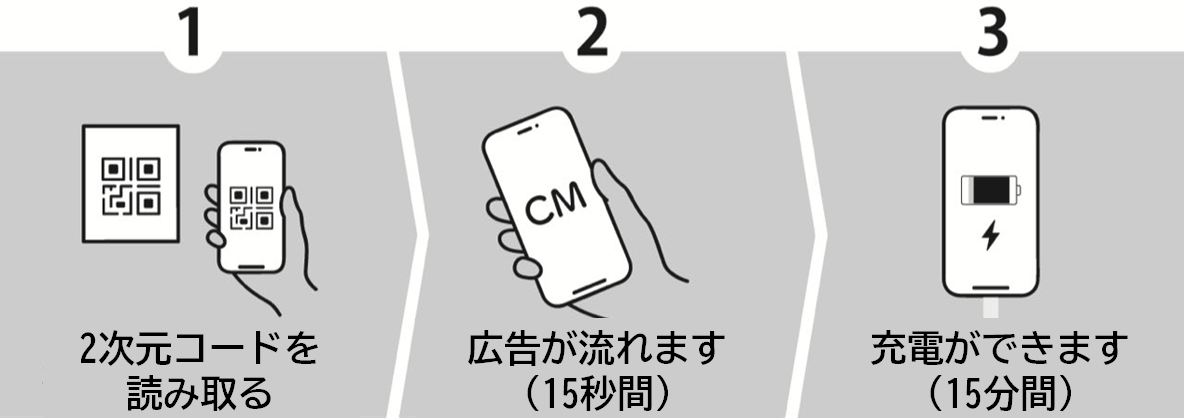 2次元コードを読み取ると、15秒間広告が流れます。その後、15分間充電ができます。