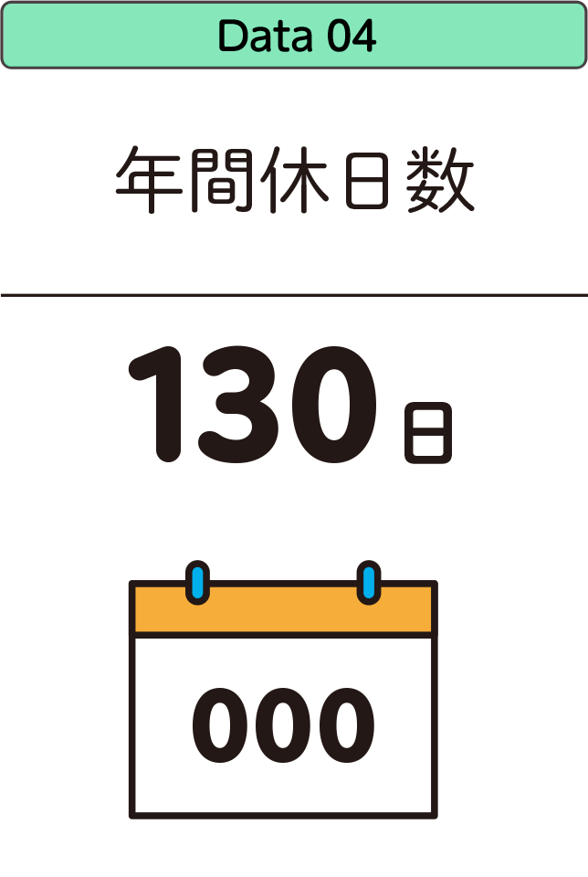 年間休日数:130日