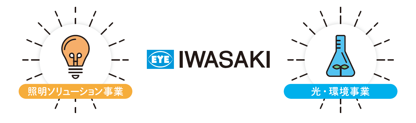 岩崎電気　照明ソリューション事業　光・環境事業