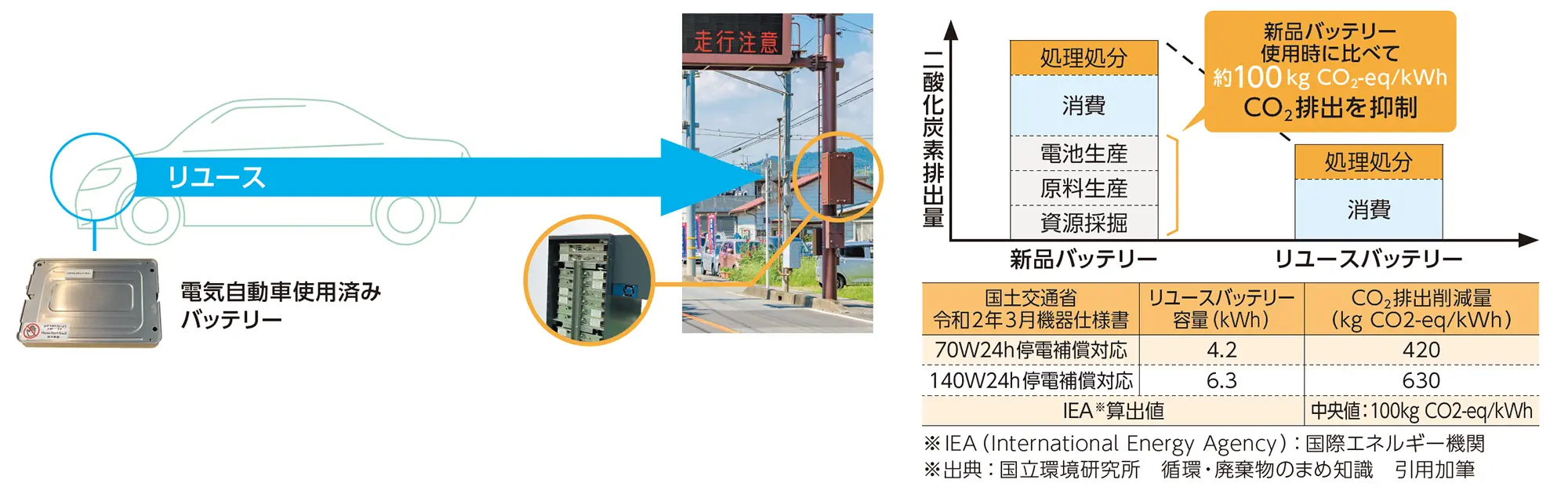 リユースバッテリー