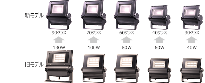 コンパクトLED投光器「LEDioc FLOOD NEO」(レディオック フラッド ネオ