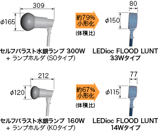 レディオック フラッド ルント | 投光器 | 岩崎電気