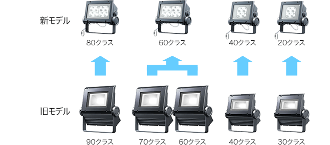 コンパクトLED投光器「LEDioc FLOOD NEO(レディオック フラッド ネオ
