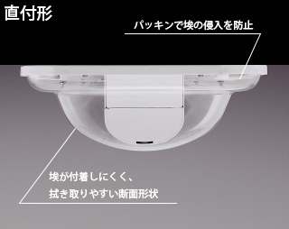 直付形の構造。パッキンで埃の侵入を防止、埃が付着しにくく、拭き取りやすい断面形状。