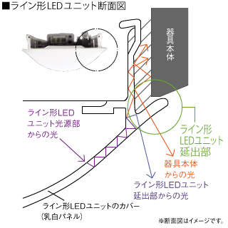 レディオック LEDベースライト(LEDユニット一体形) | ベースライト