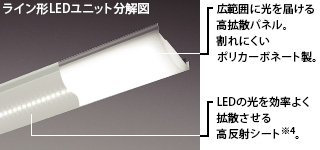 レディオック LEDベースライト(LEDユニット一体形) | ベースライト