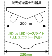 レディオック LEDベースライト(LEDユニット一体形) | ベースライト