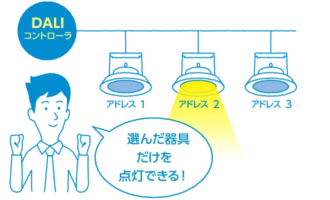 個別アドレスの設定で、選んだ器具だけを点灯できる！