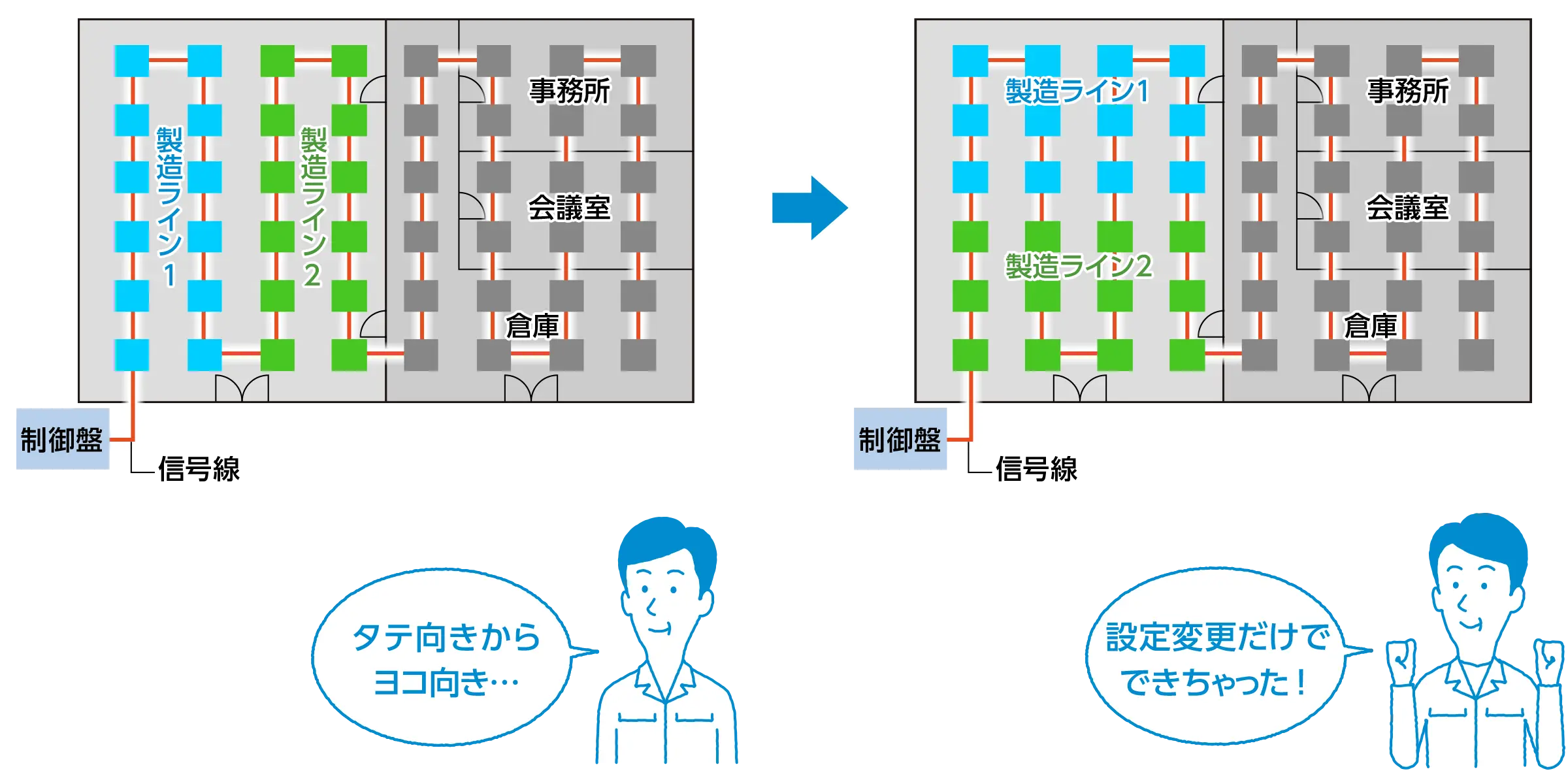設定変更だけでできちゃった！