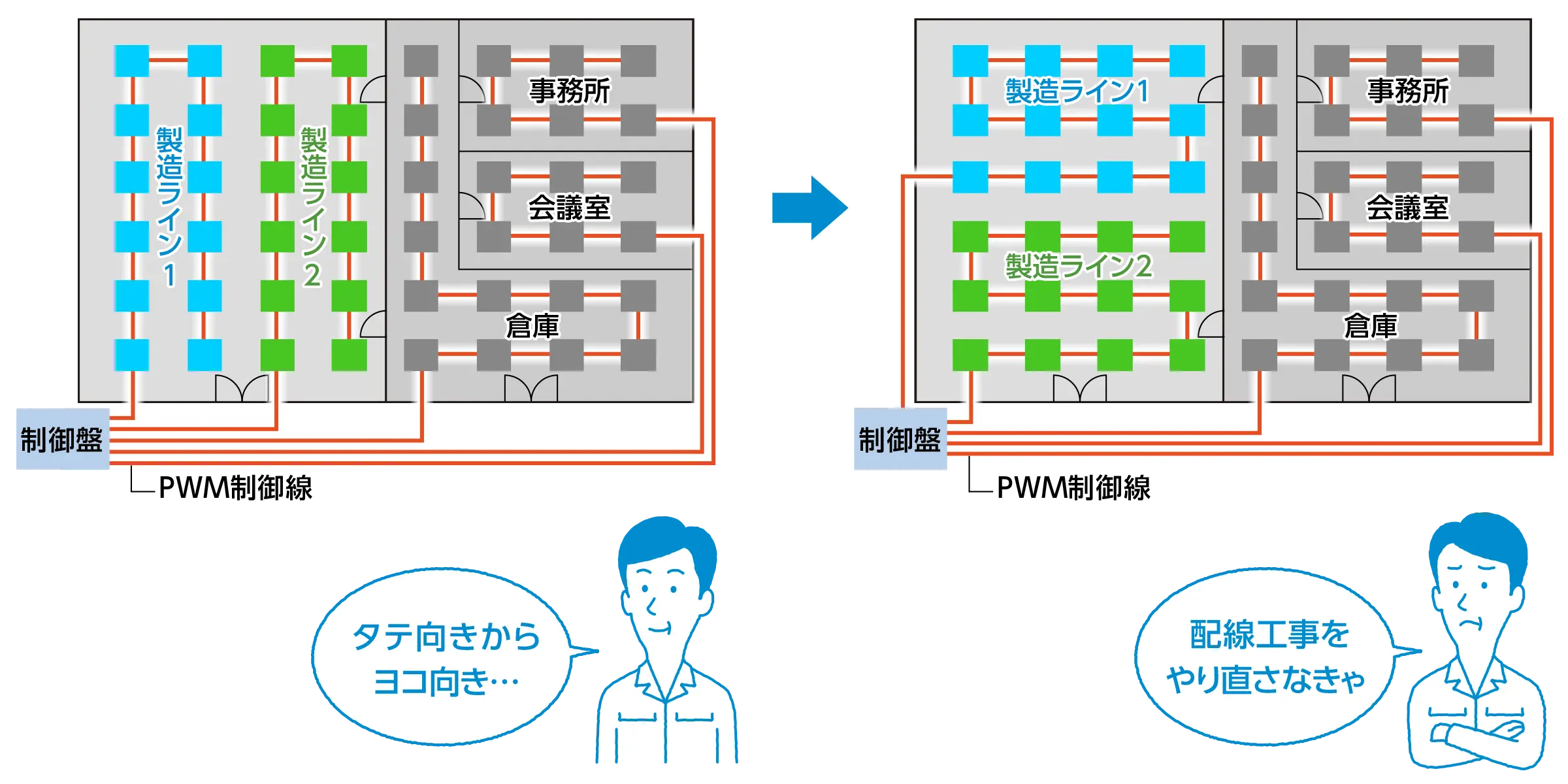 配線工事をやり直さなきゃ