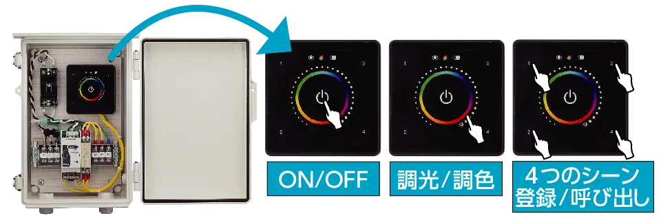 制御器でON/OFF、調光/調色、4つのシーン登録/呼び出しが可能
