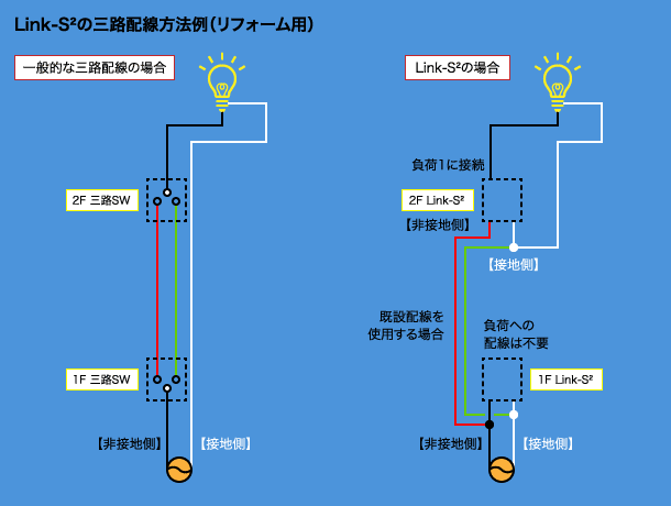 Link-S²の三路配線方法(リフォーム用)