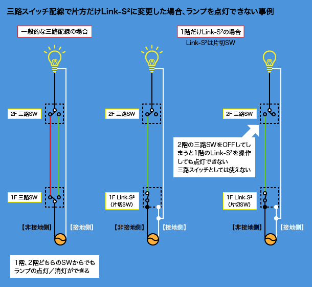 三路スイッチ配線で片方だけLink-S²に変更した場合、ランプを点灯できない事例