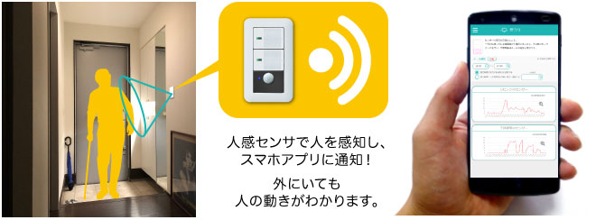 人感センサで人を感知し、スマホアプリに通知！　外にいても人の動きがわかります。