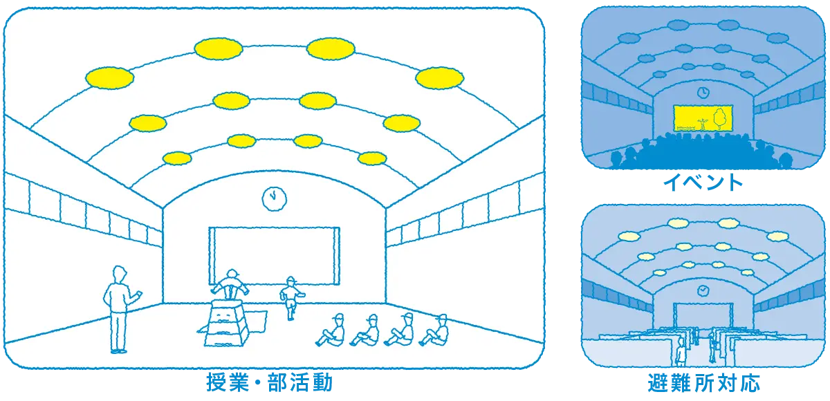 授業・部活動やイベント、避難所対応