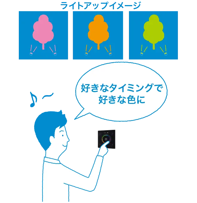 好きなタイミングで好きな色に