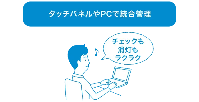 アイタックス エルシーならタッチパネルやPCで統合管理できます