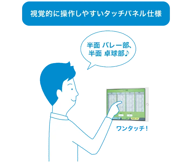 アイタックス ディーエムは視覚的に操作しやすいタッチパネル仕様です
