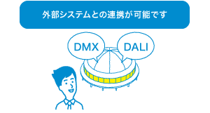 アイタックス エルシーはDMXやDALIなど外部システムとの連携が可能です