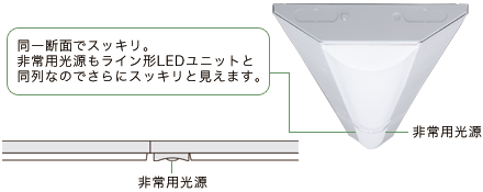 同一断面でスッキリ。非常用光源もライン形LEDユニットと同列なのでさらにスッキリと見えます。