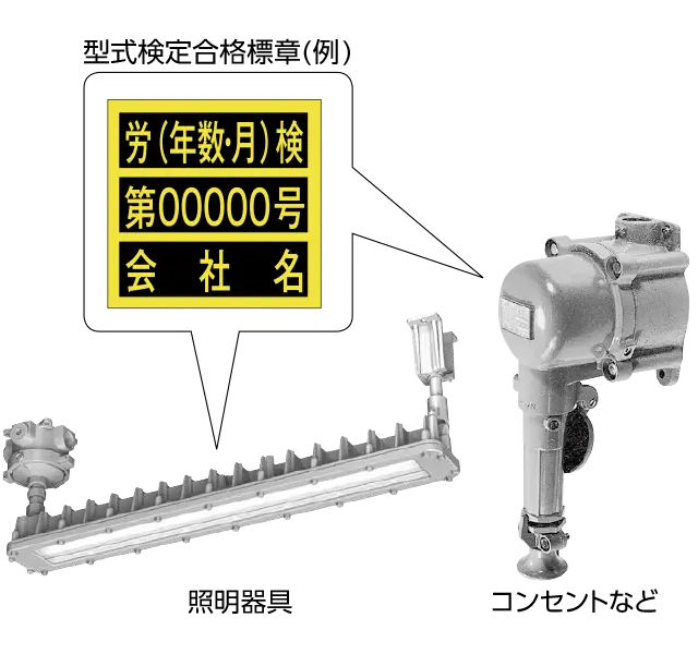 型式検定合格標章(例)