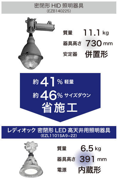 レディオック 密閉形LED高天井用照明器具 密閉形 岩崎電気