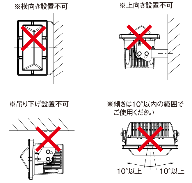 横向き設置不可・上向き設置不可・吊り下げ設置不可・傾きは10°以内の範囲でご使用ください。