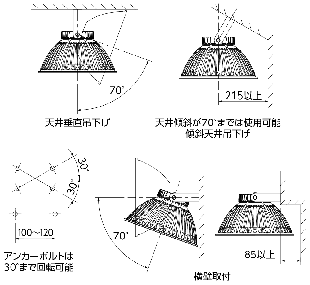 天井垂直吊下げでは70°、天井傾斜が70°までは使用可能、壁から215mm以上離す。アンカーボルトは30°まで回転可能。横壁取付では70°、器具の端から壁まで85mm以上離す。