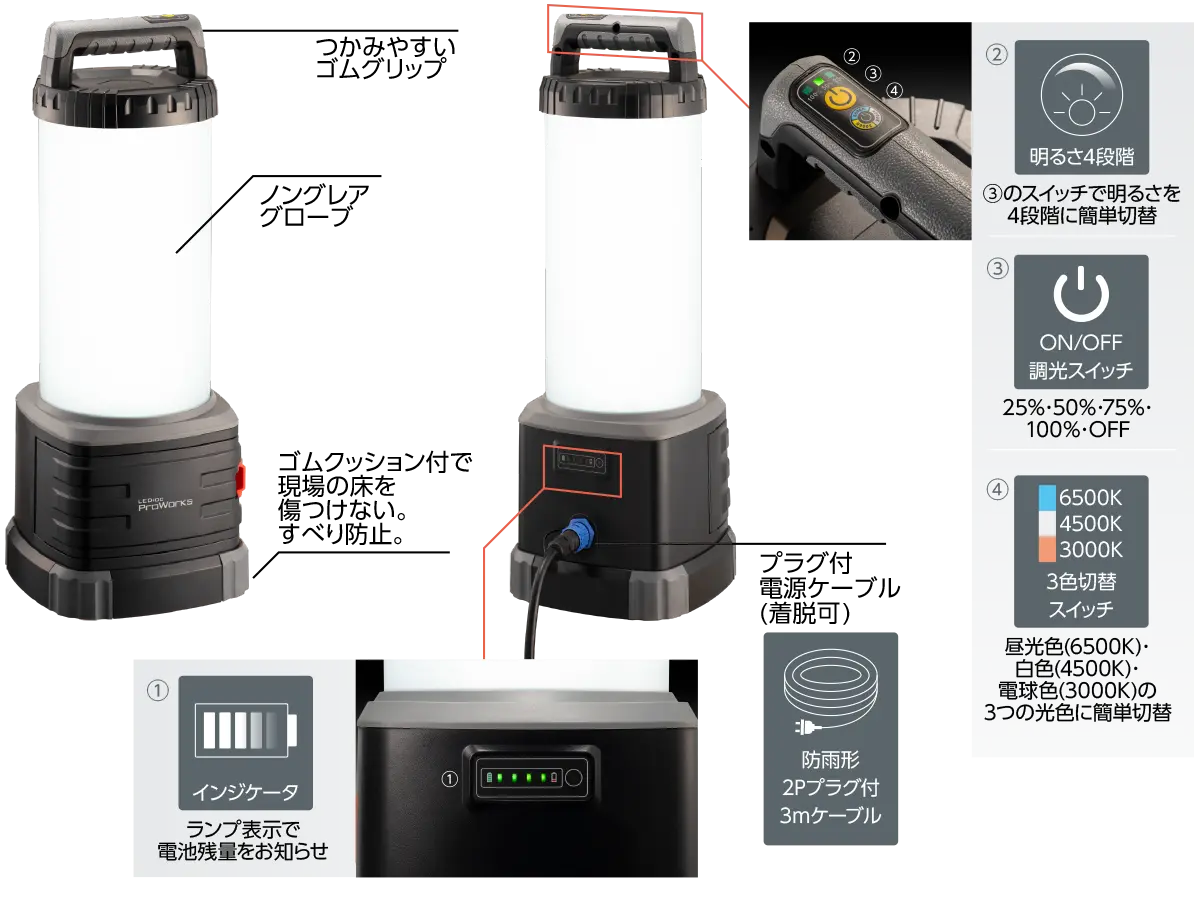 つかみやすいゴムグリップ、ノングレアグローブ、ゴムクッション付で現場の床を傷つけない。すべり防止。電池残量はインジケータのランプ表示でお知らせ。ON/OFF・調光スイッチで明るさを3段階、25％・50％・100％・OFFを簡単切替。3色切替スイッチで昼光色(6500K)・白色(4500K)・電球色(3000K)の3つの光色に簡単切替。防雨形2Pプラグ付、電源ケーブルは3mで着脱可。