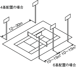 テニスコートの配置