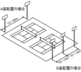 テニスコートの配置