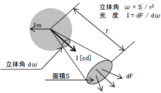 ライティング講座(照明講座)