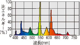 ライティング講座(照明講座)