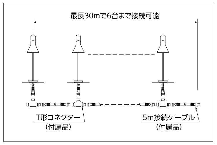 T形コネクターと接続ケーブルで最長30mで6台まで接続可能