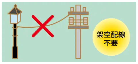 架空配線不要