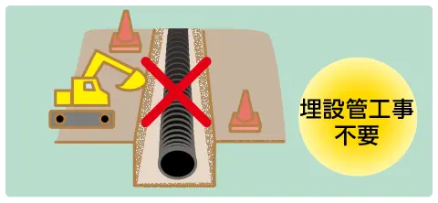 埋設管工事不要