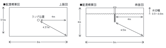 配置概要図