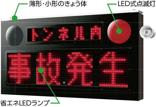 薄形・小形のきょう体、LED式点滅灯、省エネLEDランプで構成。