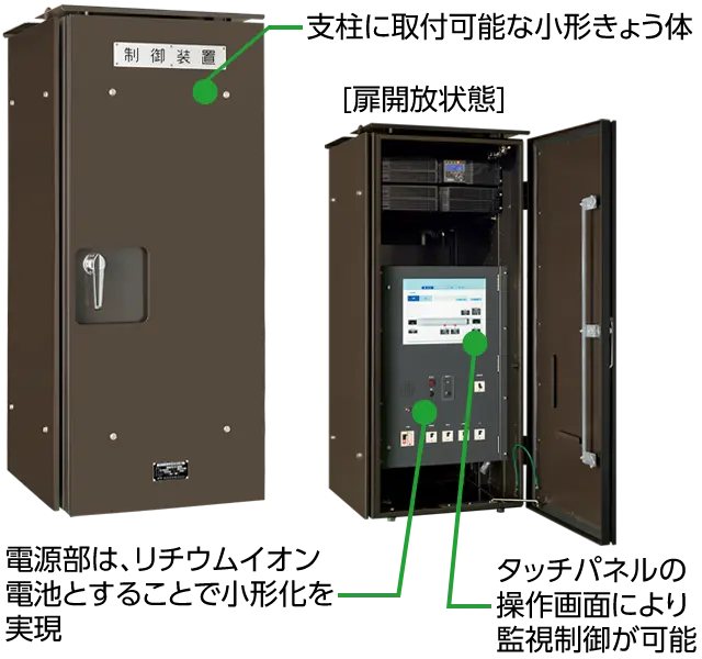 死中に取付可能な小形きょう体。タッチパネルの画面制御により監視制御が可能。電源部は、リチウムイオン電池とすることで小形化を実現。