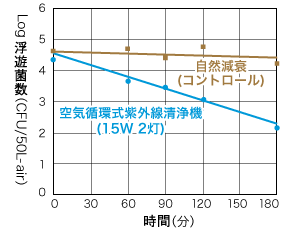 【鬼比較】FZST15202GL15/16とFZST15201GL15/16の違い