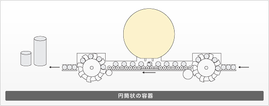 円筒状の容器