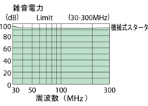 FECサンルクスエース | 高圧ナトリウムランプ | 岩崎電気