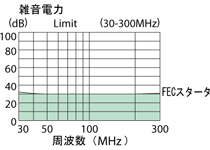 FECサンルクスエース | 高圧ナトリウムランプ | 岩崎電気