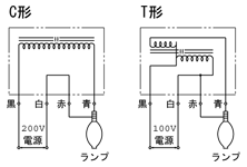 FECツインサンルクスエース | 高圧ナトリウムランプ | 岩崎電気