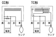 FECサンルクスエース | 高圧ナトリウムランプ | 岩崎電気