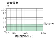 FECマルチハイエース | メタルハライドランプ | 岩崎電気
