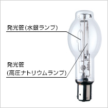 アイ ツインアーク(高圧ナトリウムランプ＋水銀ランプ) | HIDランプ 